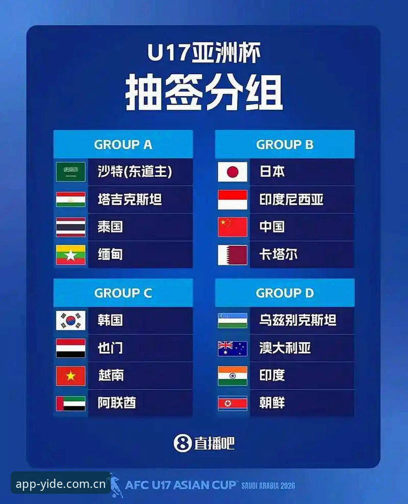 U17世界杯抽签结果解读与观赛指南——从亿德体育官网获取赛事全攻略